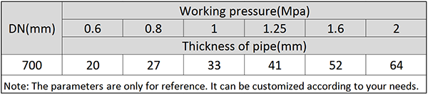 Main Technical Parameter of DN700 Dredging UHMWPE Pipe.png